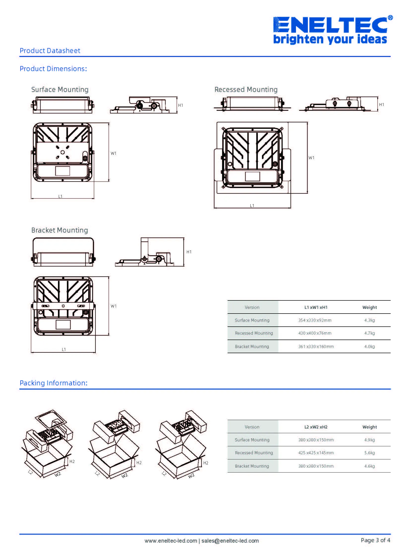 TUV Listed LED Gas Station Lights