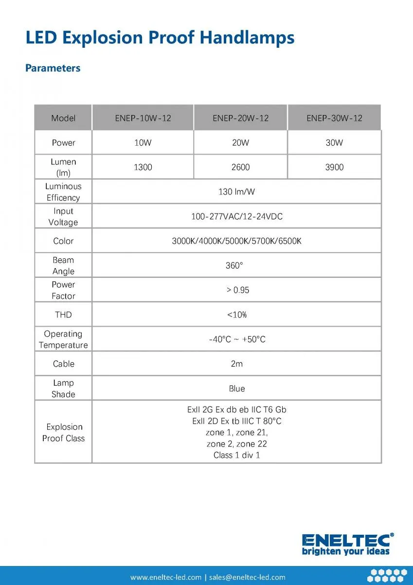LED Explosion Proof Handlamps