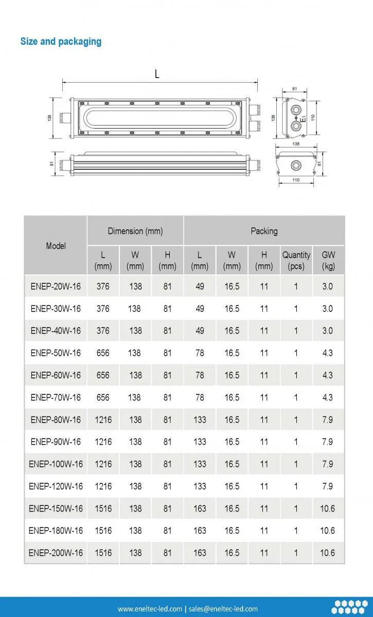 LED Explosion Proof High Power Linear Lights