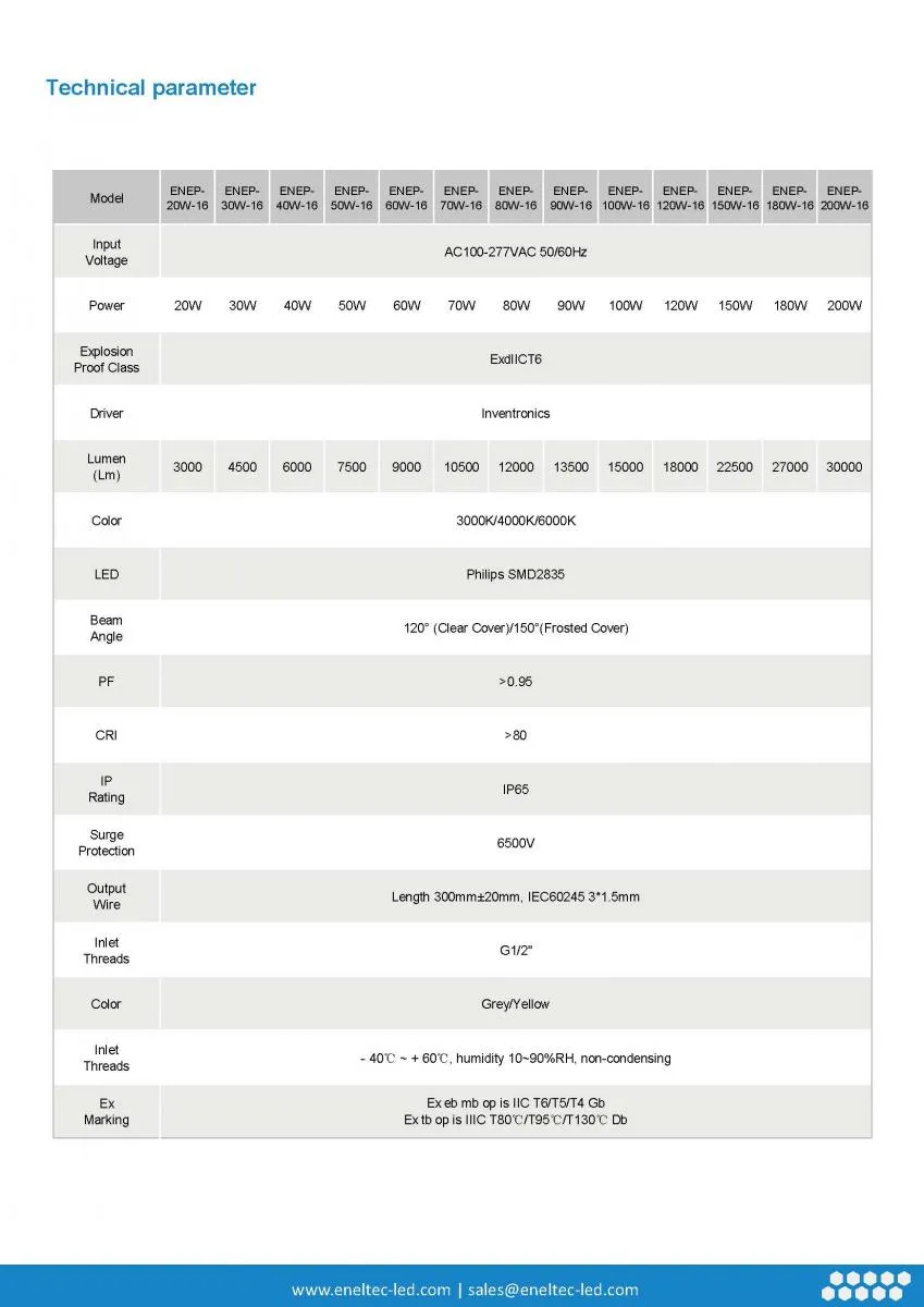 LED Explosion Proof High Power Linear Lights