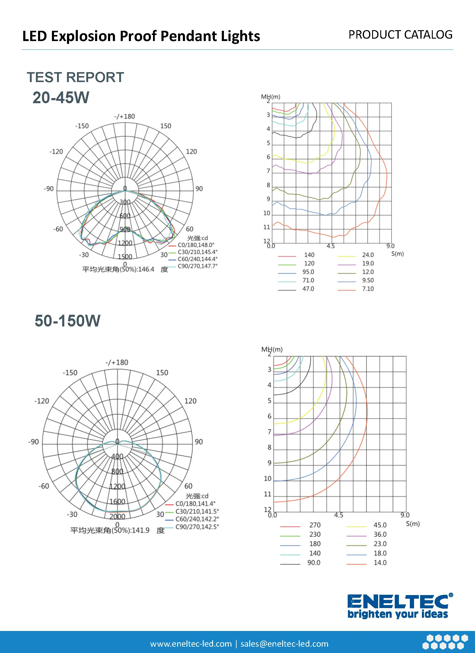 LED Explosion Proof Pendant Lights