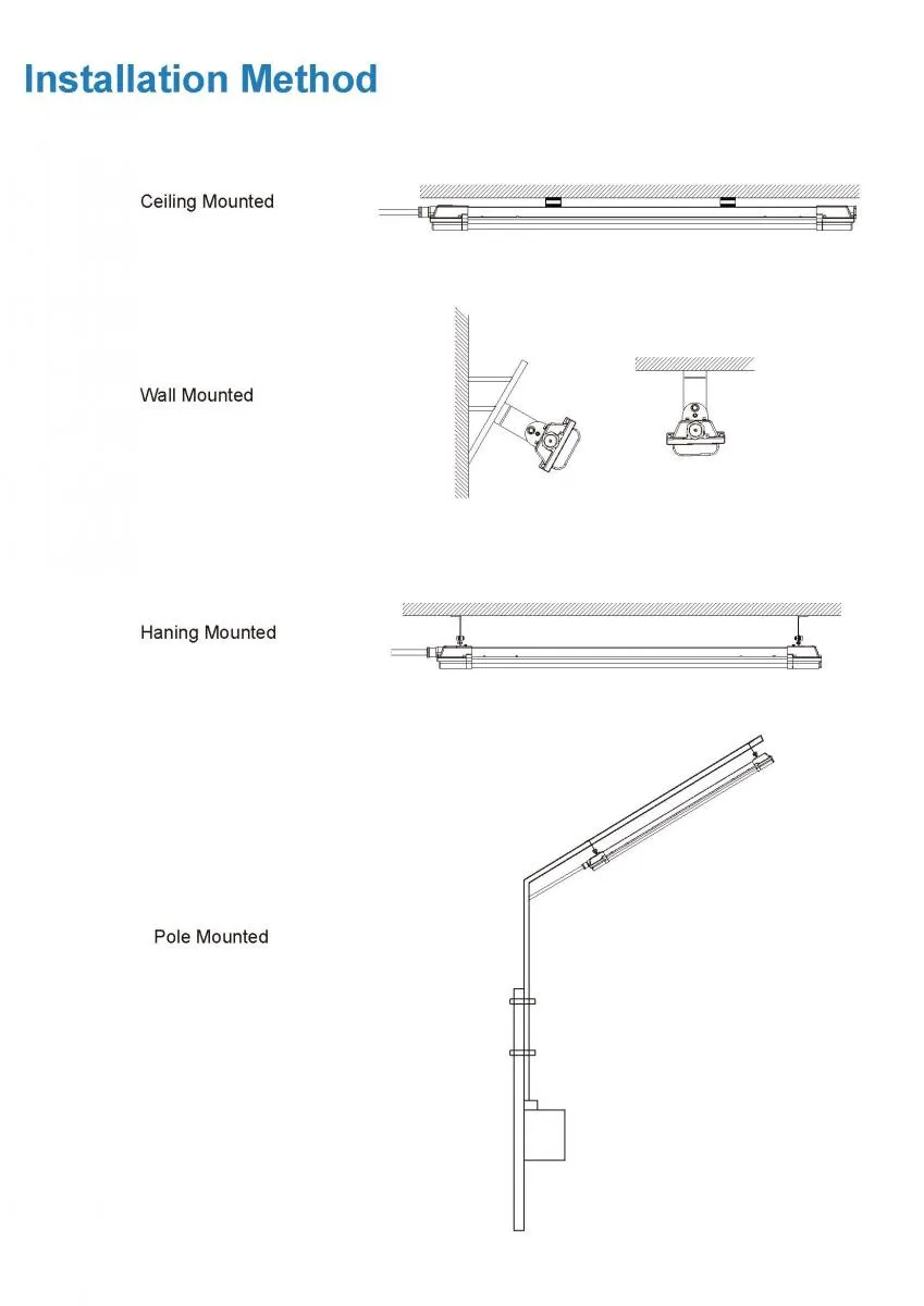 LED Explosion Proof High Power Linear Lights