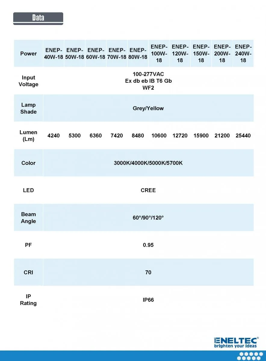 LED Explosion Proof Street Lights