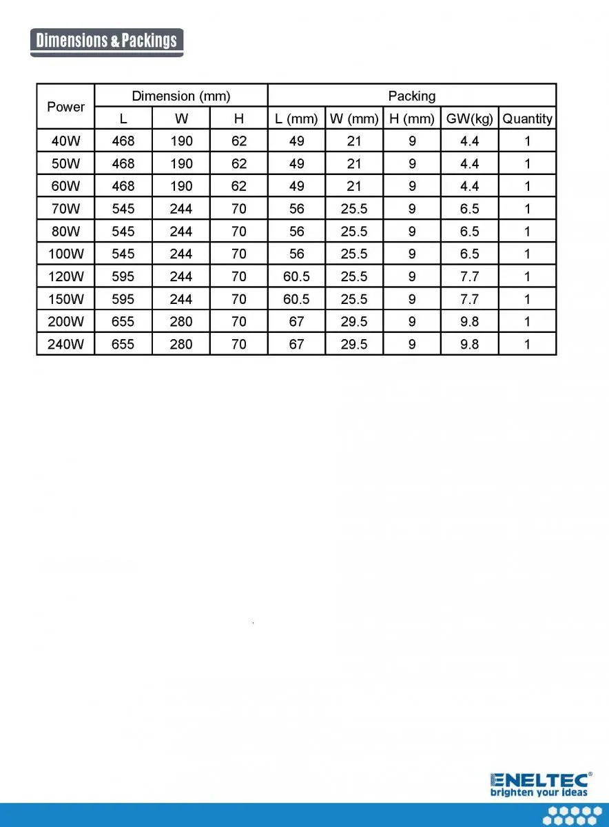 LED Explosion Proof Street Lights
