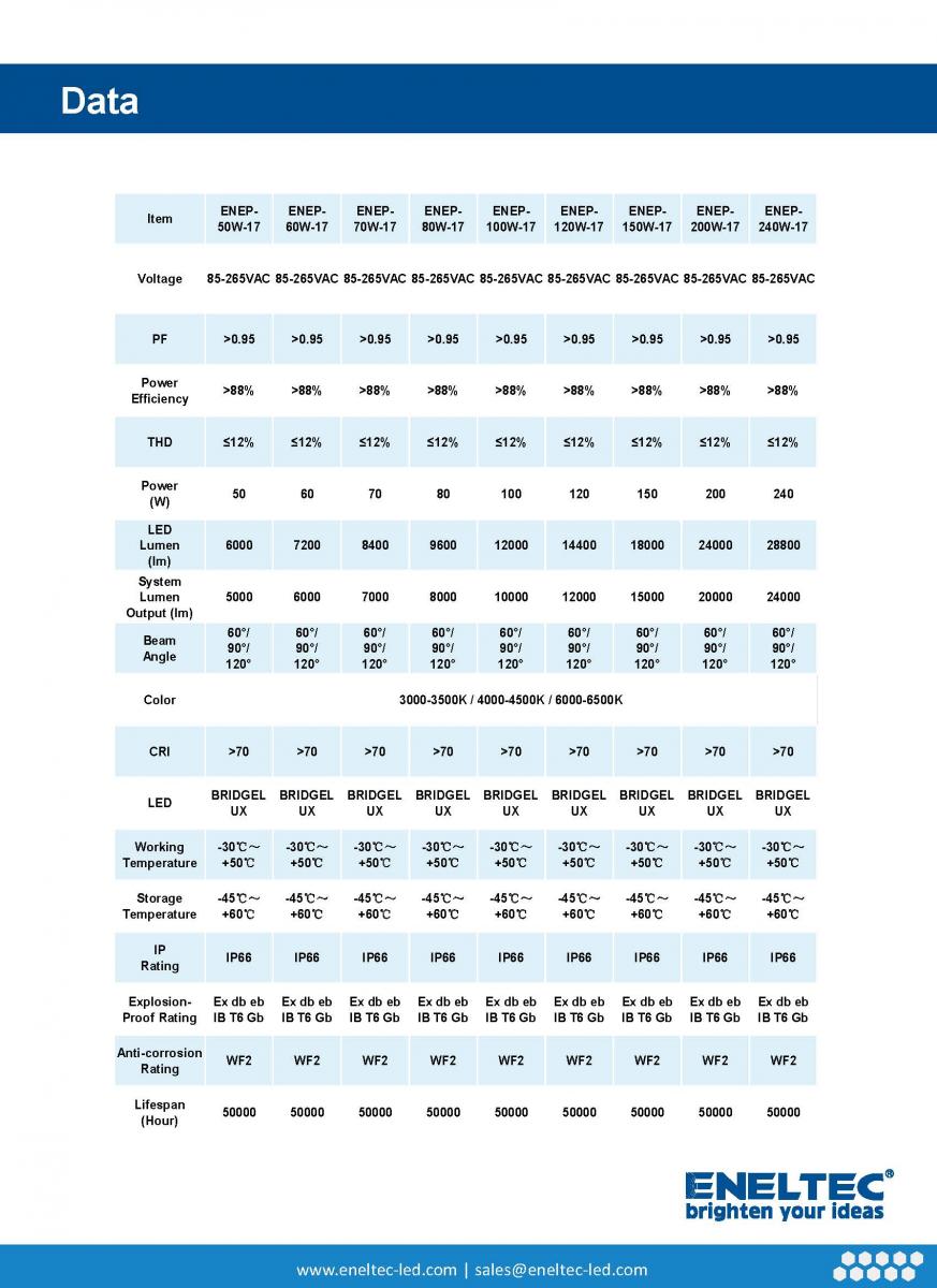 LED Explosion Proof Flood Lights