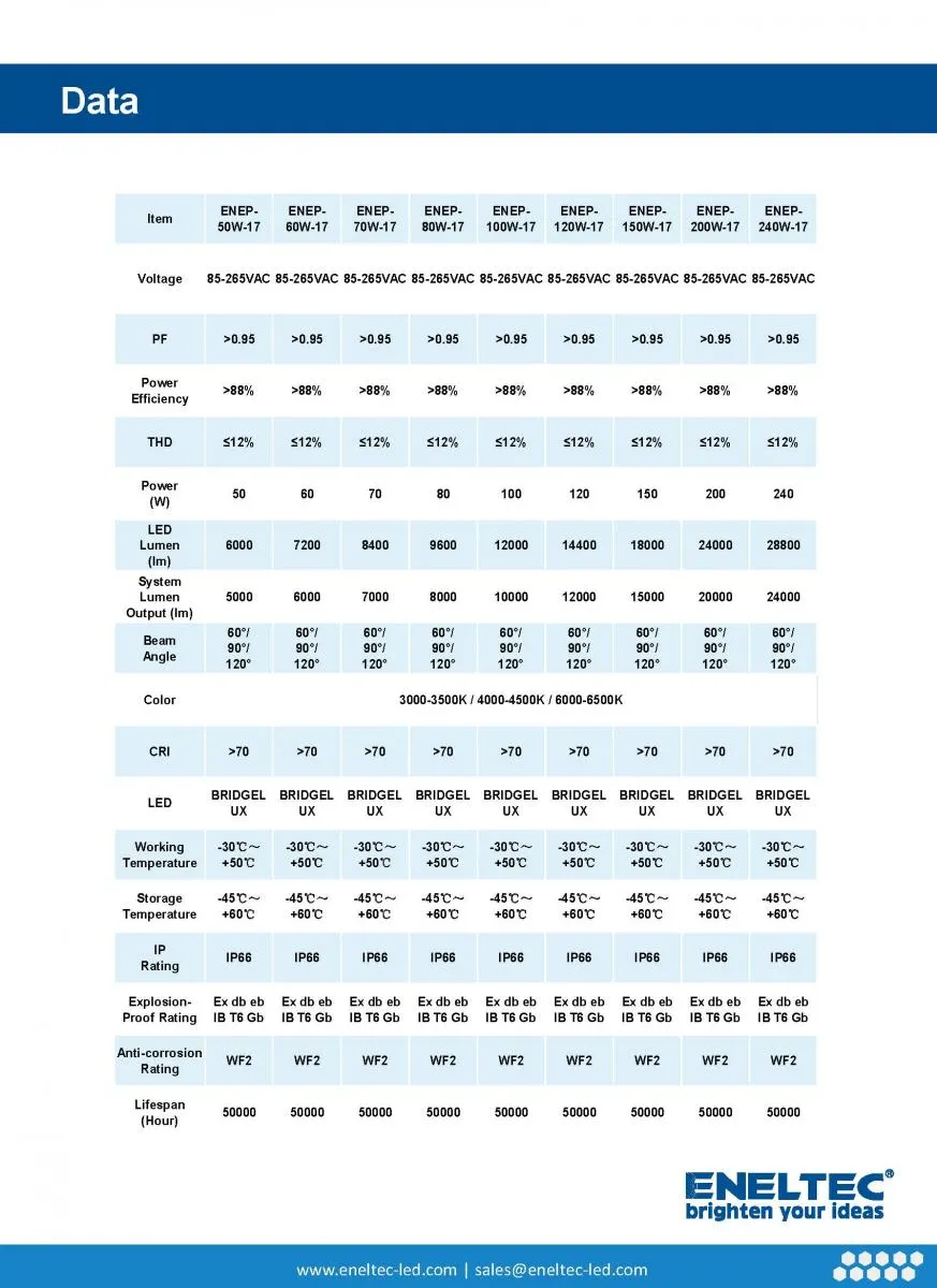 LED Explosion Proof Flood Lights