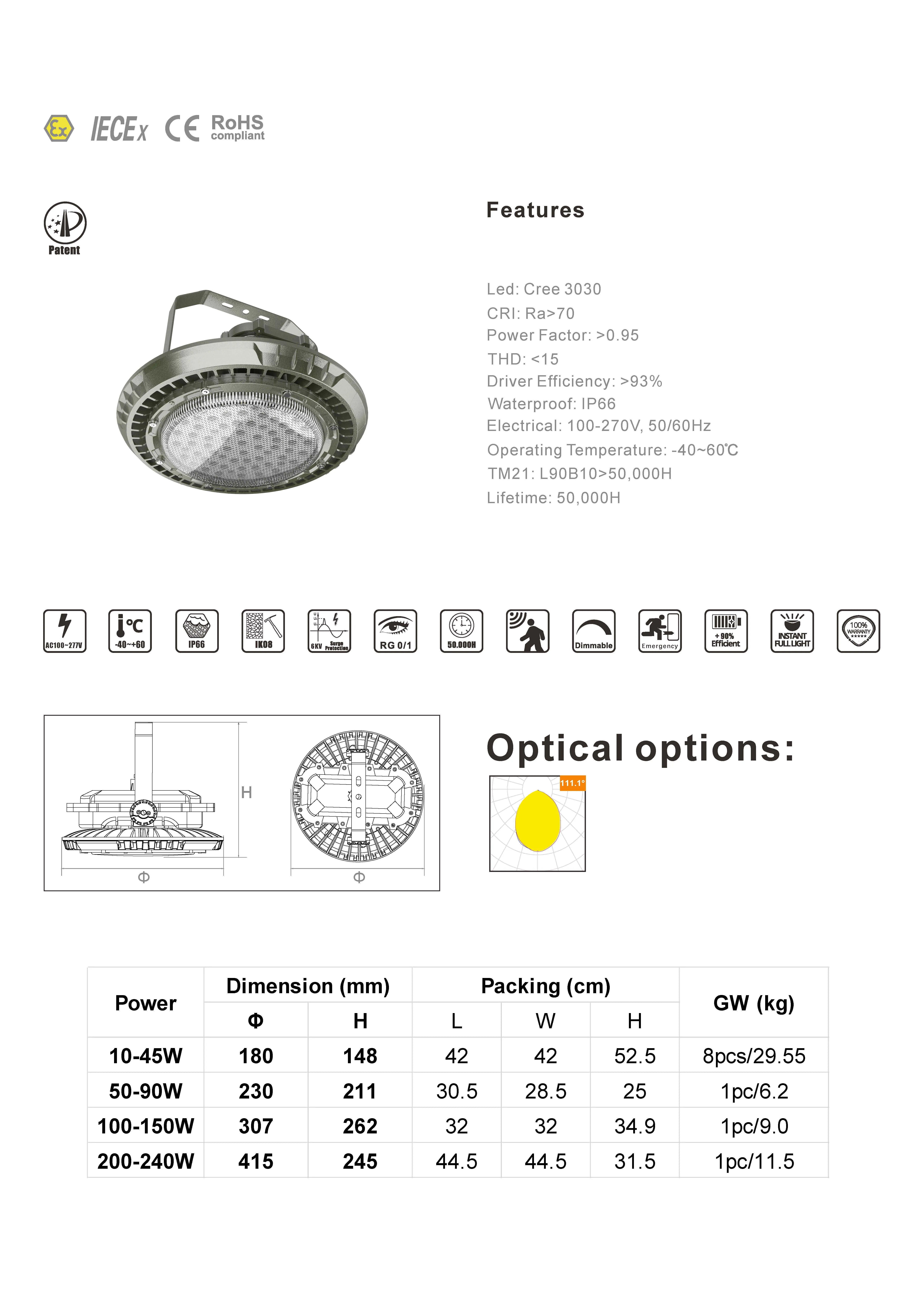 LED Explosion Proof UFO High Bay Lights