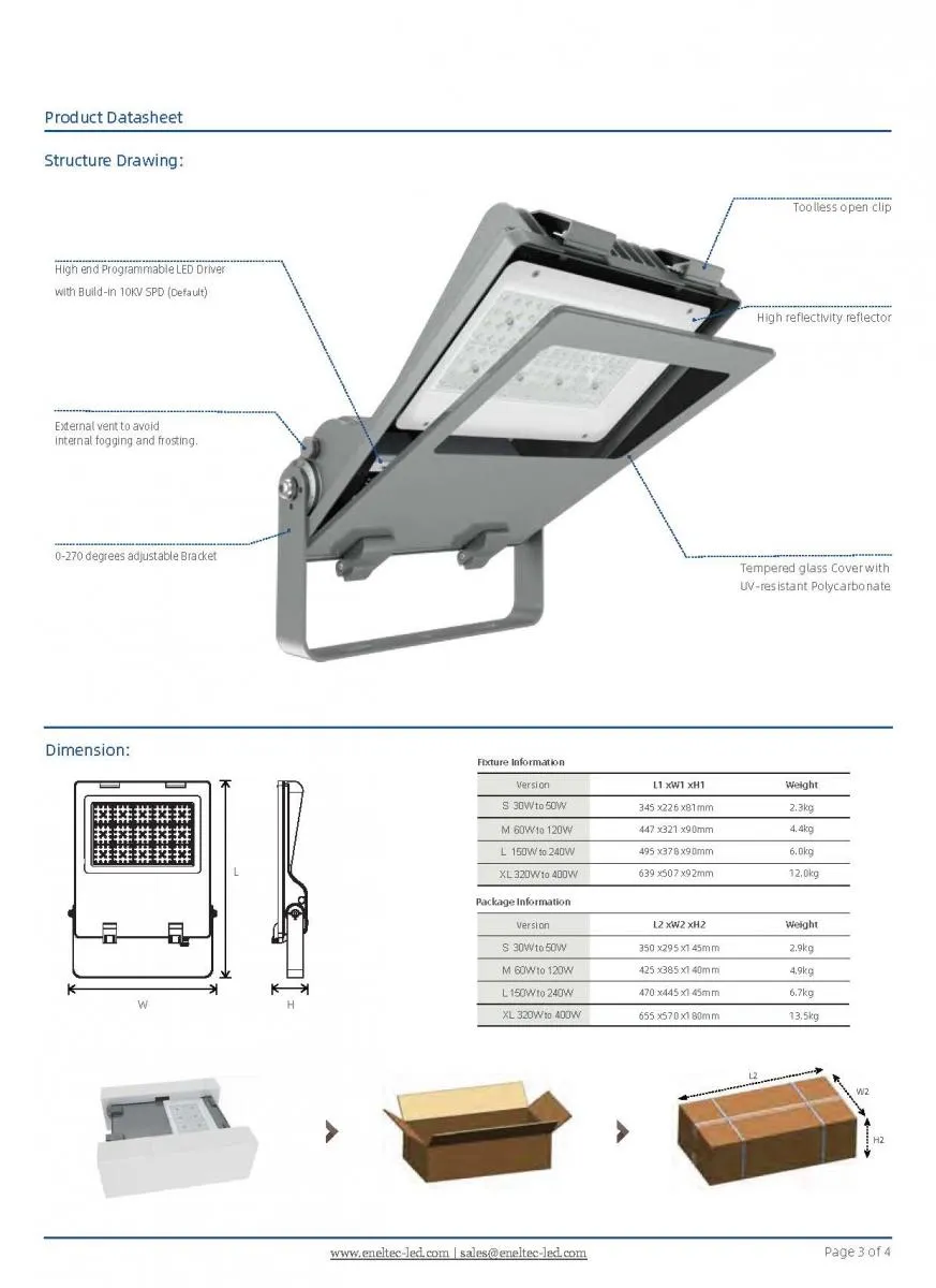 TUV Listed LED Flood Lights