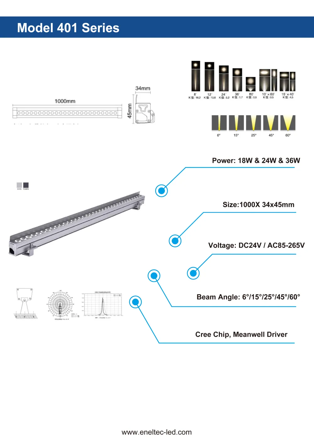 LED Wall Wash Lights