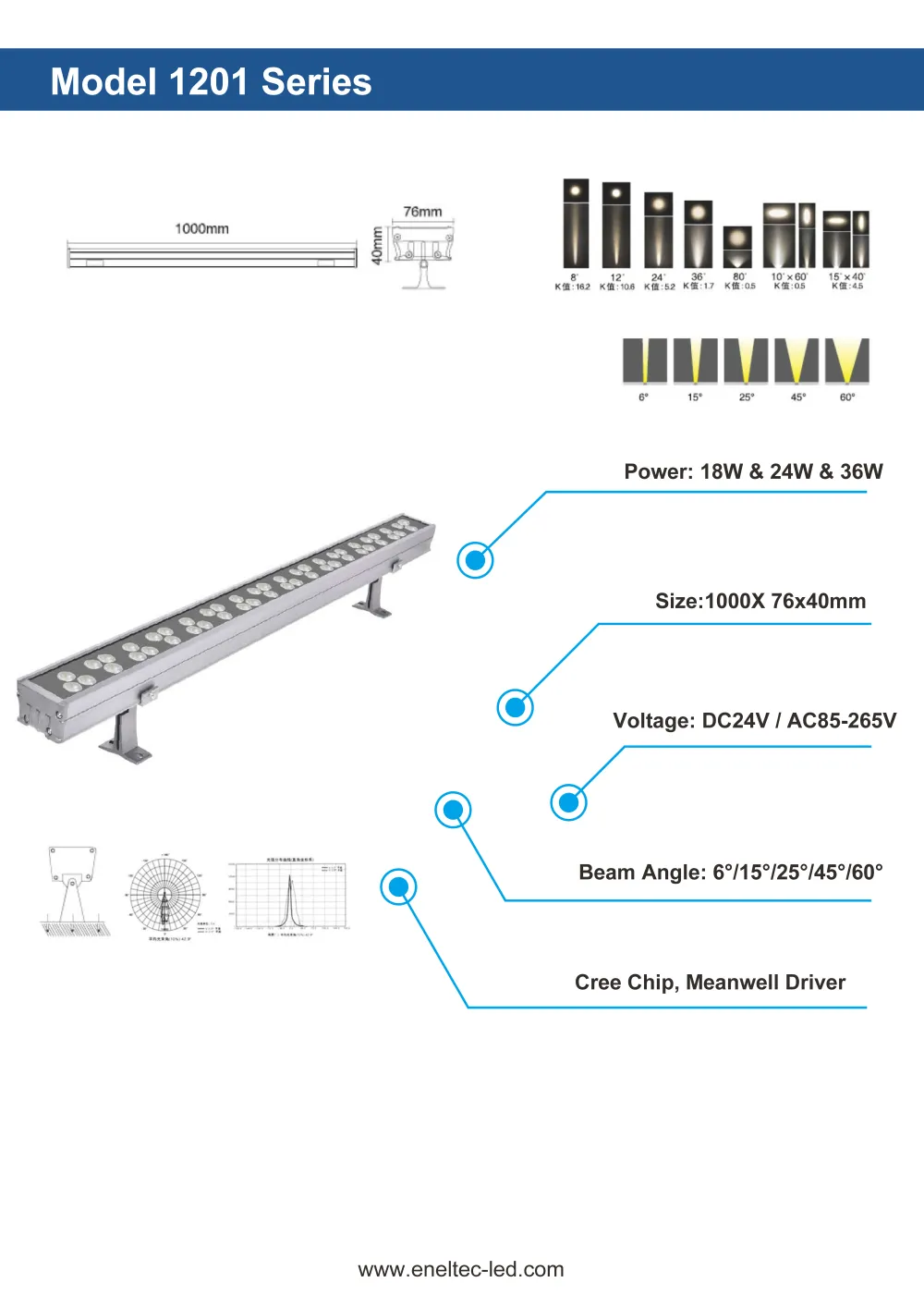 LED Wall Wash Lights