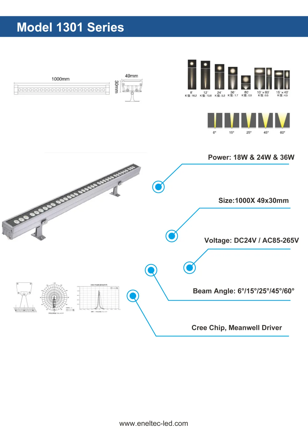 LED Wall Wash Lights