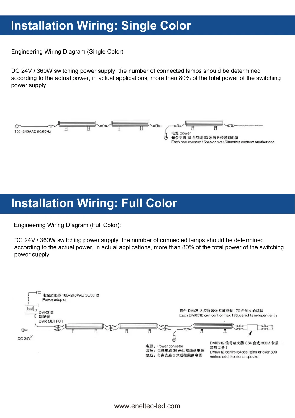 LED Wall Wash Lights