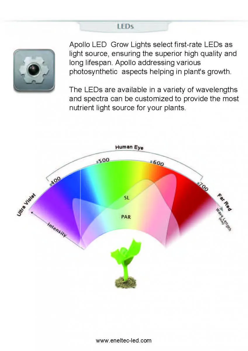 Apollo LED Grow Lights