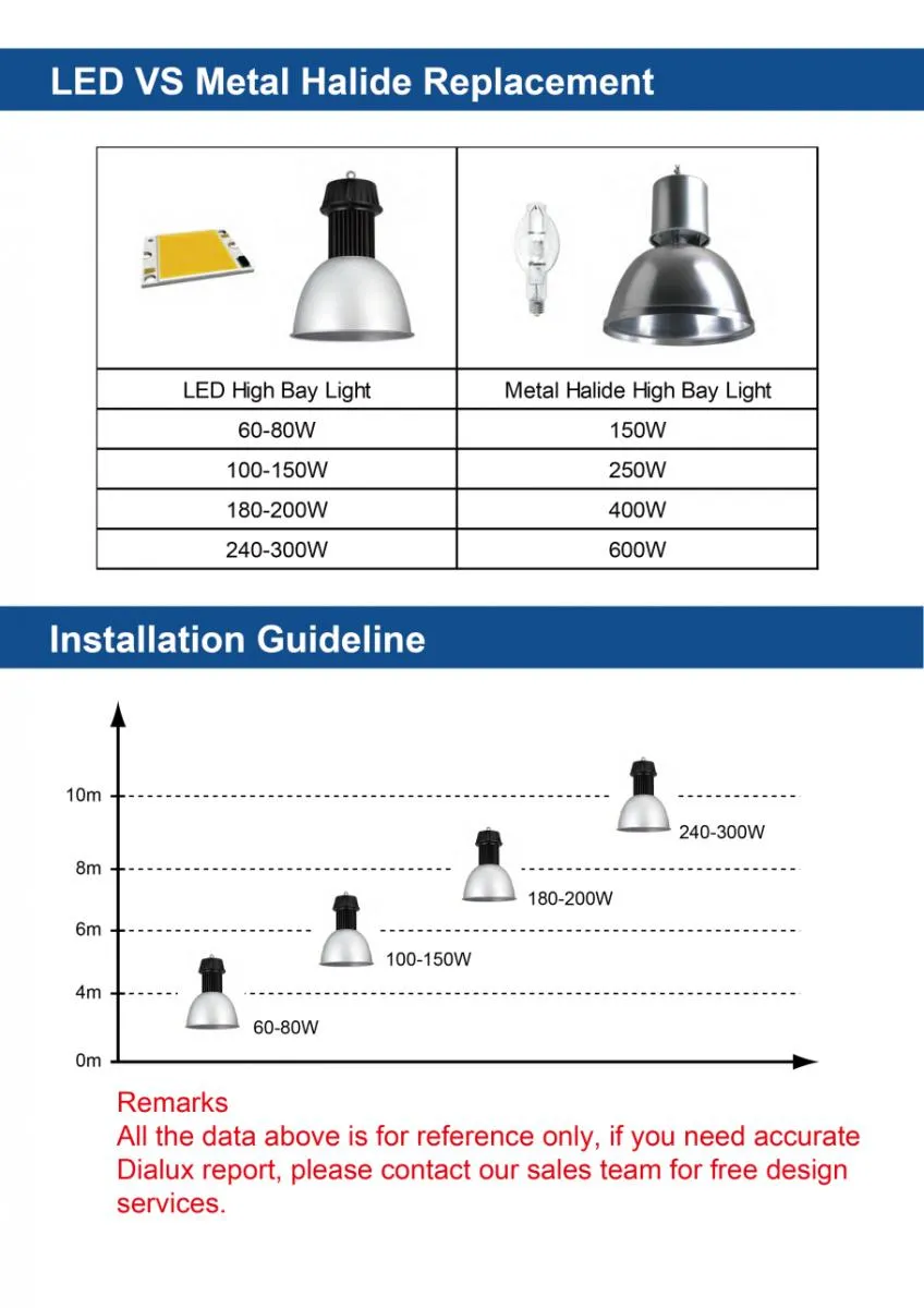 How to install SMD LED High Bay Lights