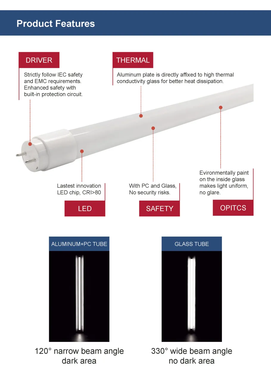T8 Glass LED Tubes