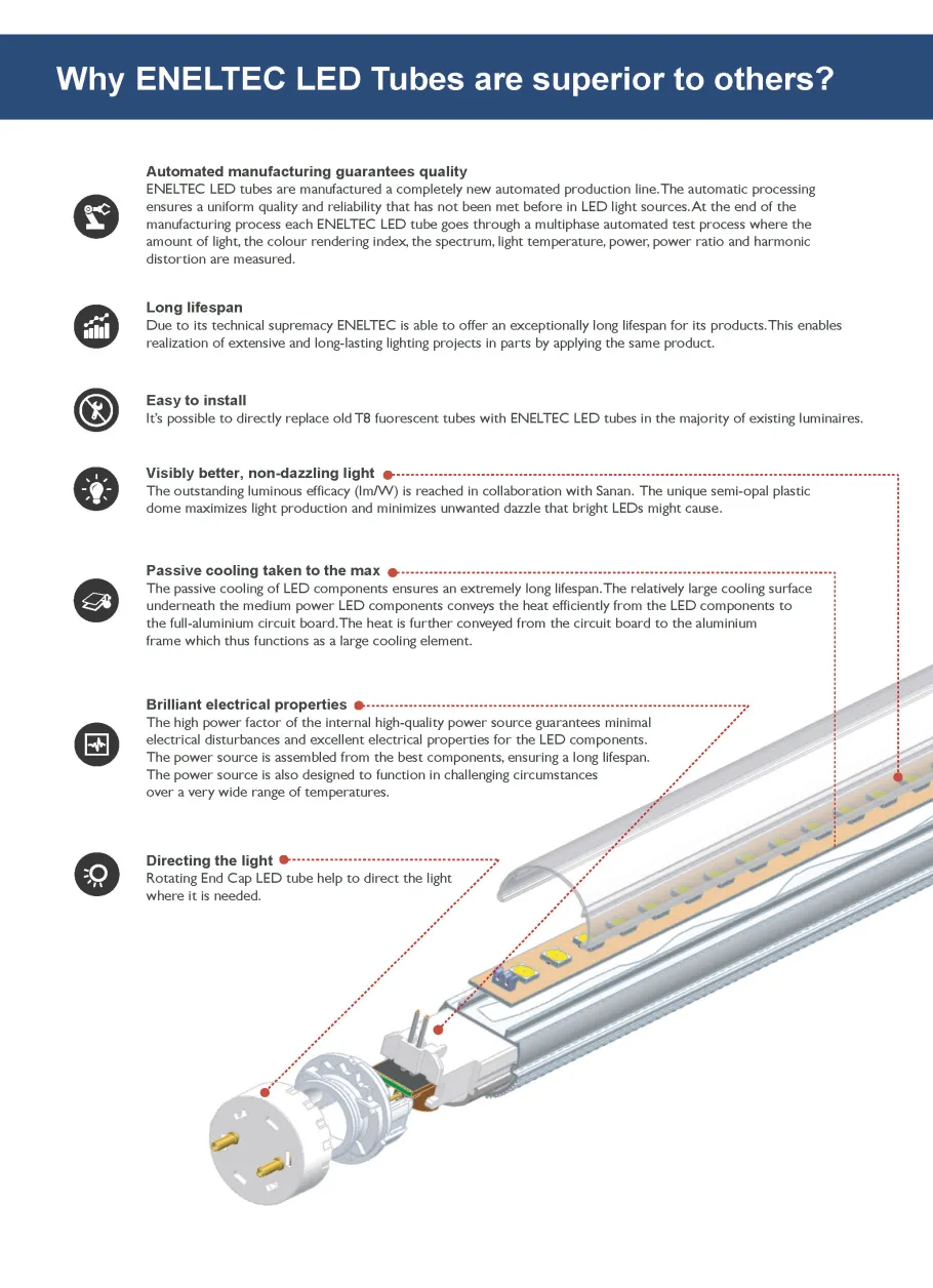 Microwave Motion Sensor LED Tubes