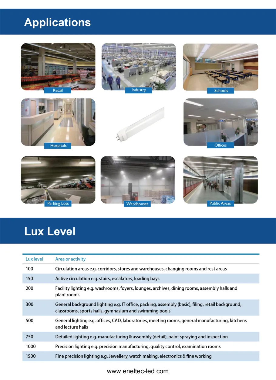 Microwave Motion Sensor LED Tubes application