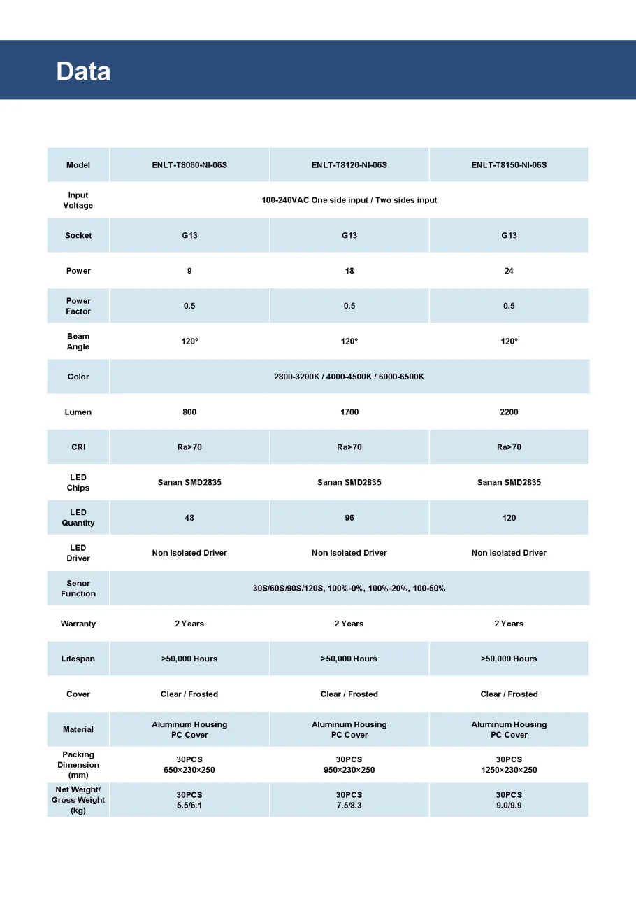 Microwave Motion Sensor LED Tubes data