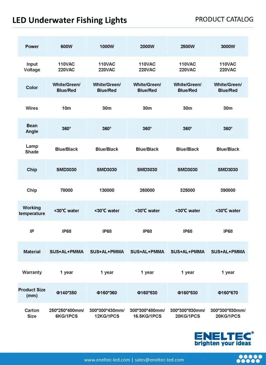 LED Underwater Fishing Lights