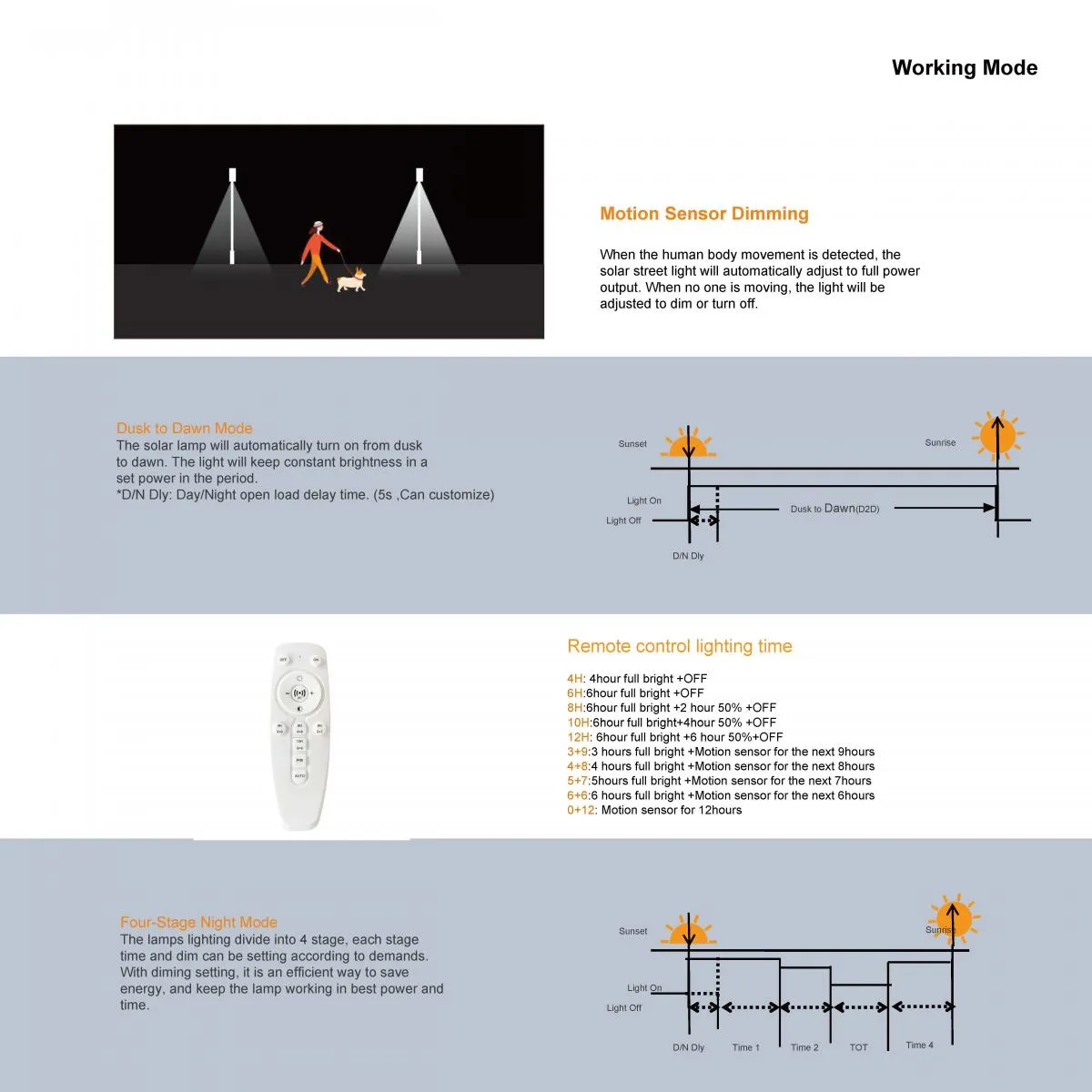 Bifacial Solar Panel LED Street Lights