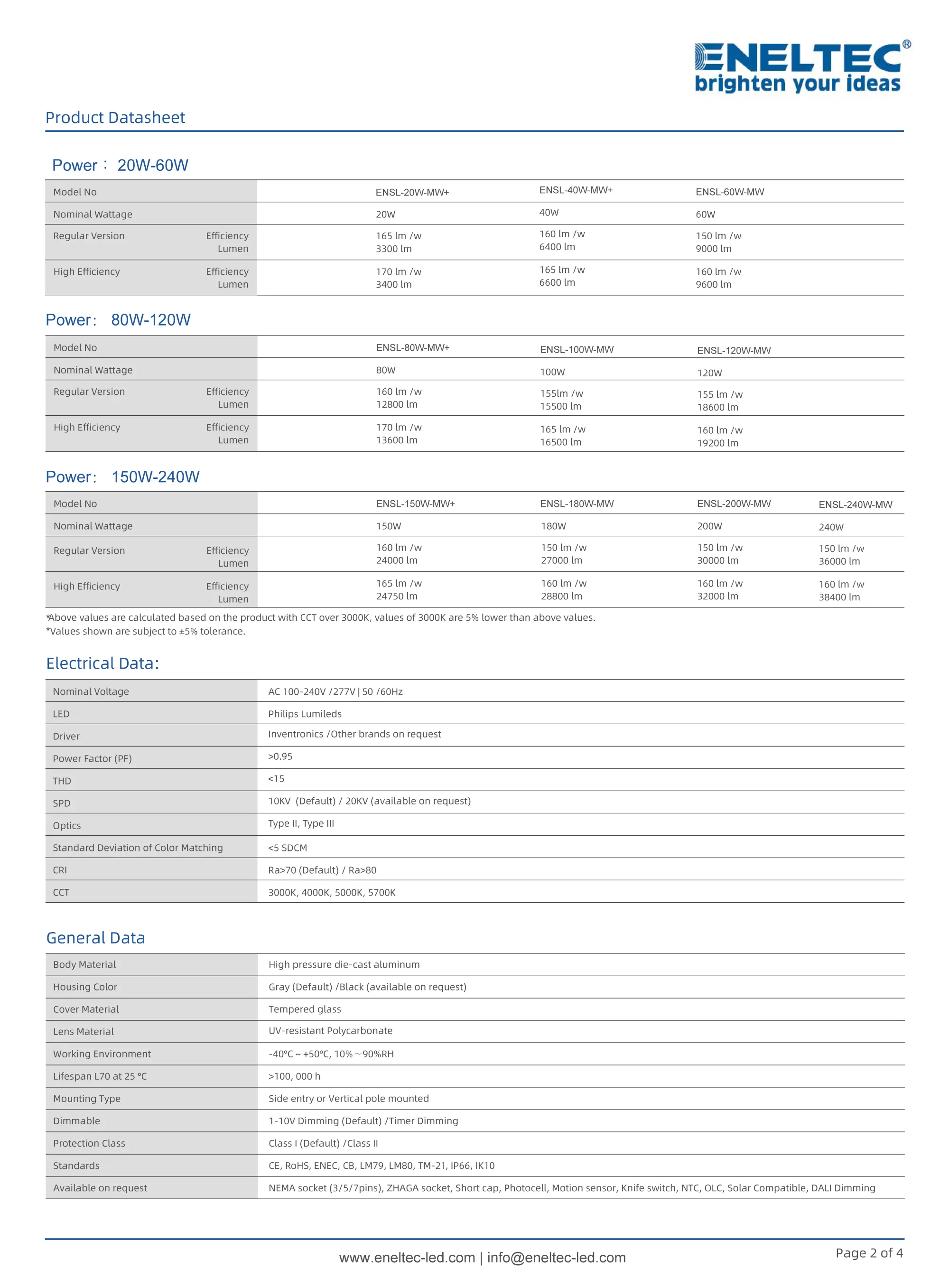 Commercial LED Street Lights
