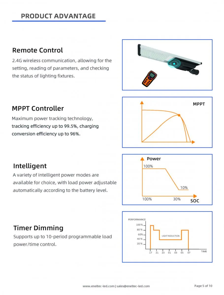 Commercial Solar LED Street Lights