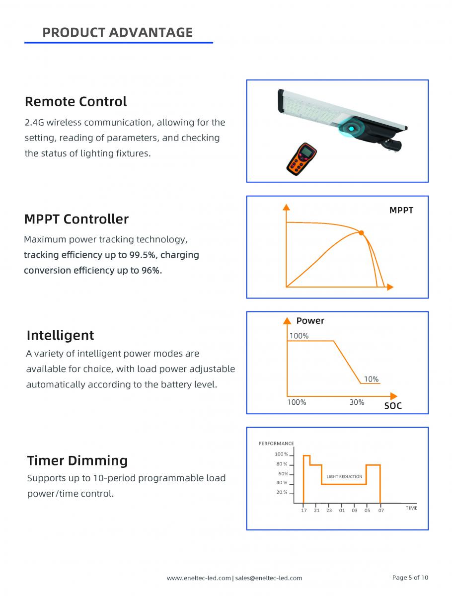 Commercial Solar LED Street Lights