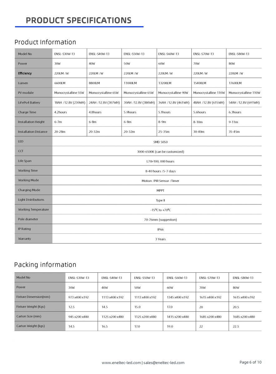 Commercial Solar LED Street Lights