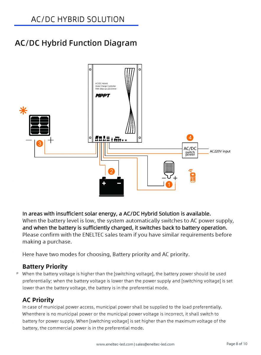 Commercial Solar LED Street Lights