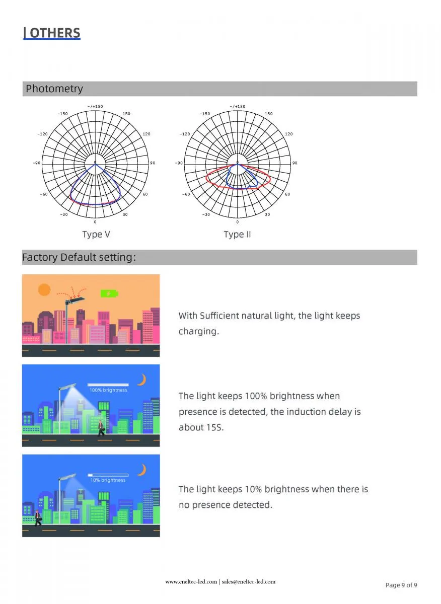 Economical Solar LED Street Lights