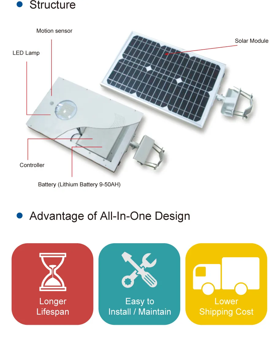 Integrated Solar LED Street Lights