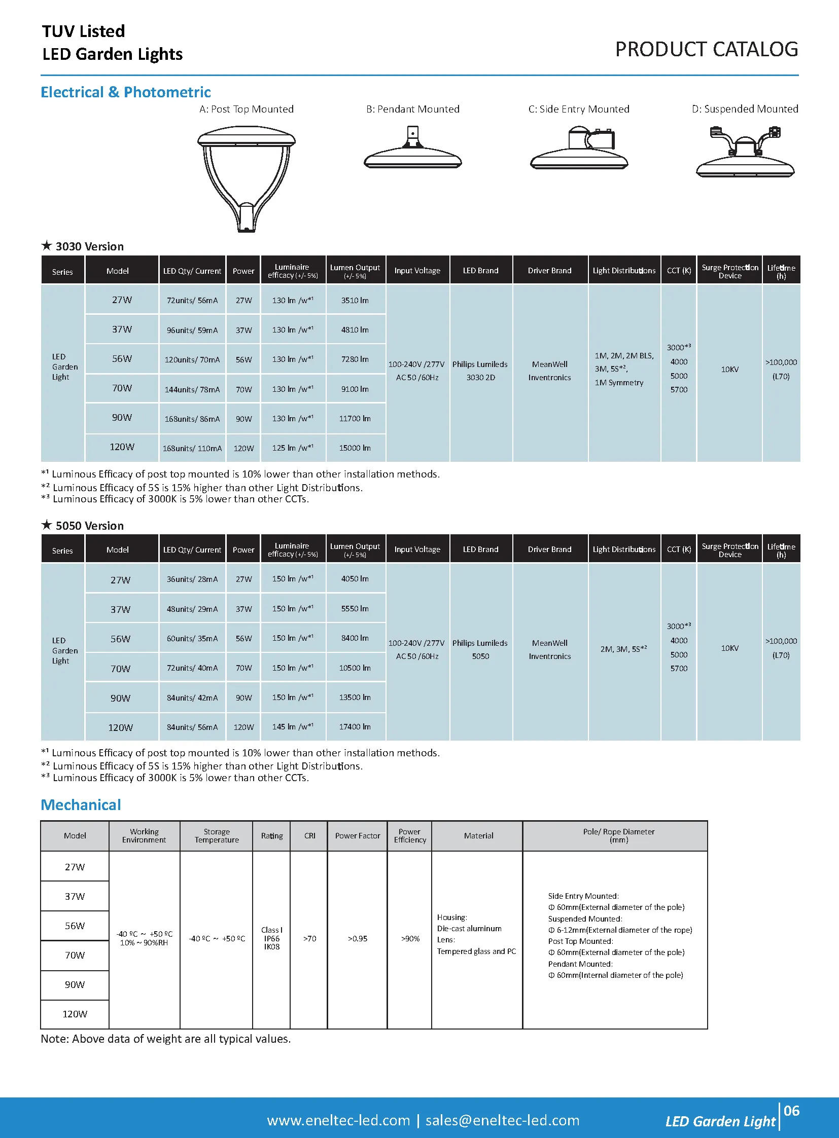 TUV Listed LED Garden Lights