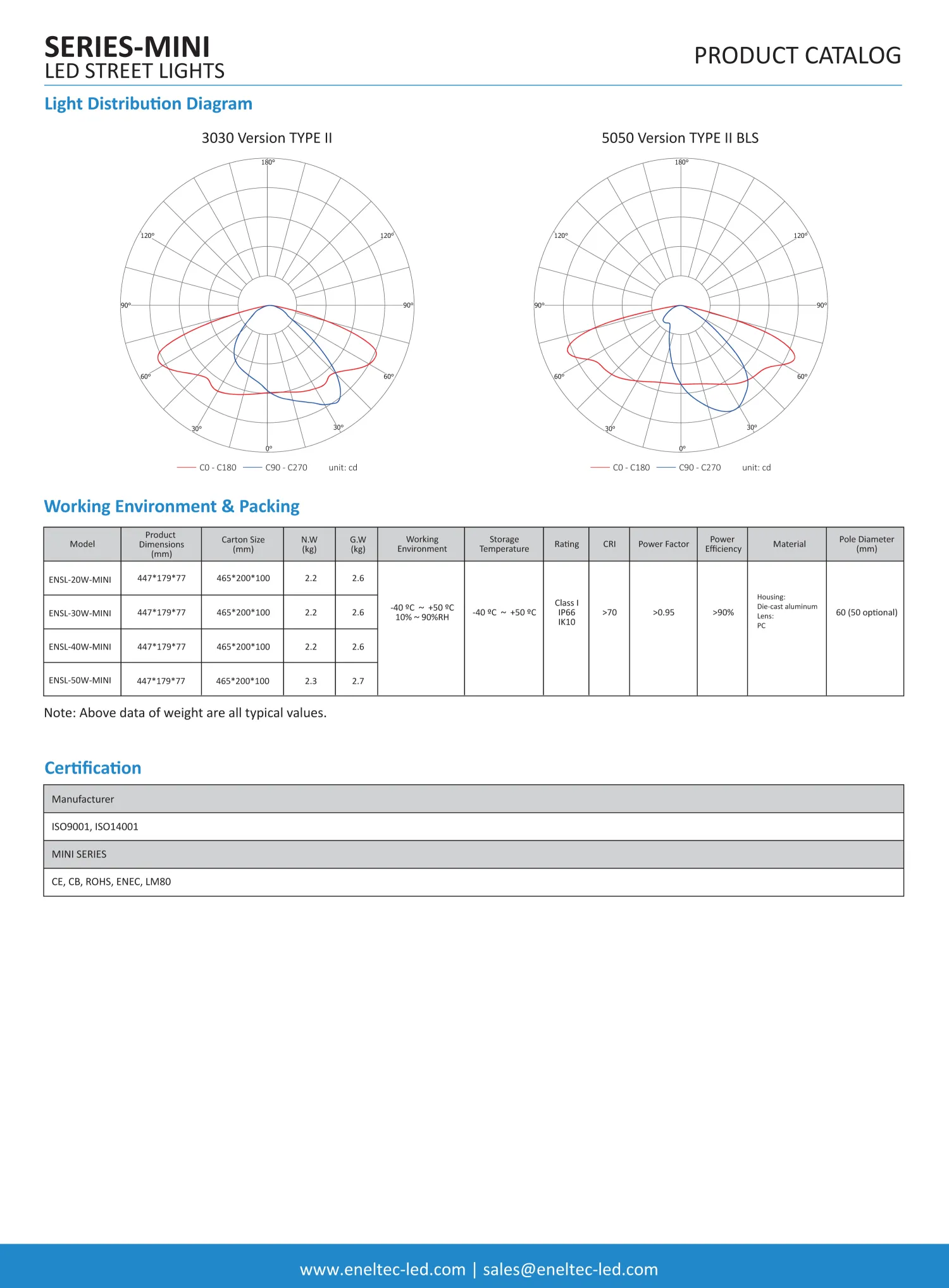 TUV Listed LED Mini Street Lights