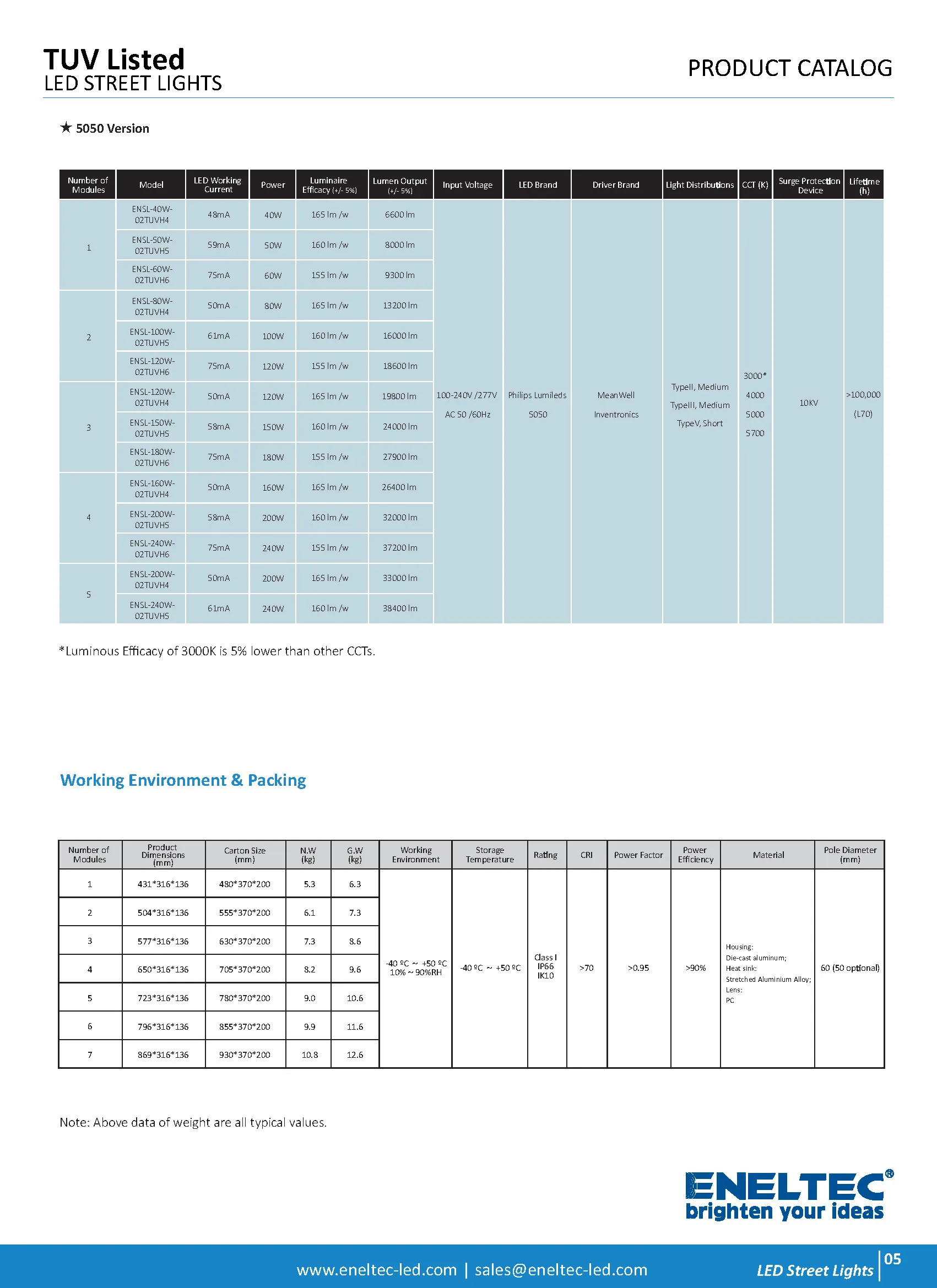TUV Listed LED Street Lights