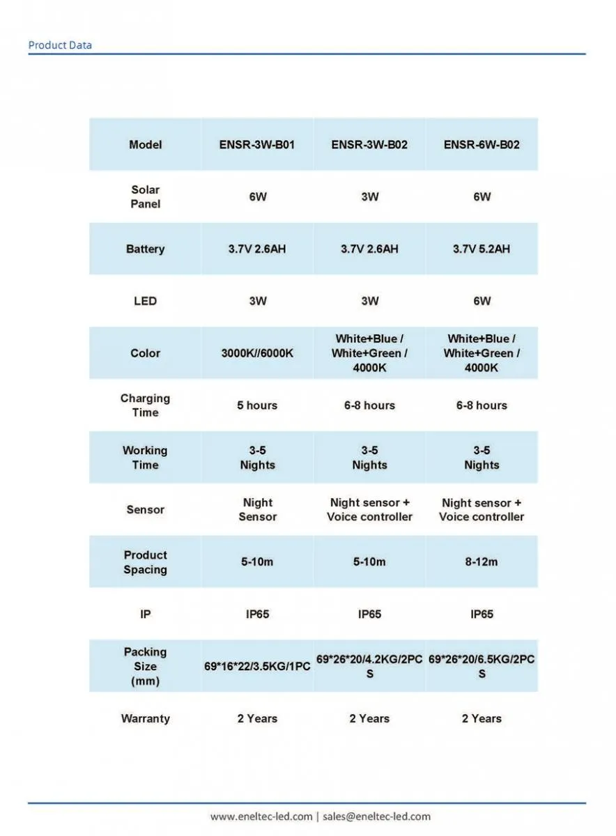 Solar Bollard Led Lights