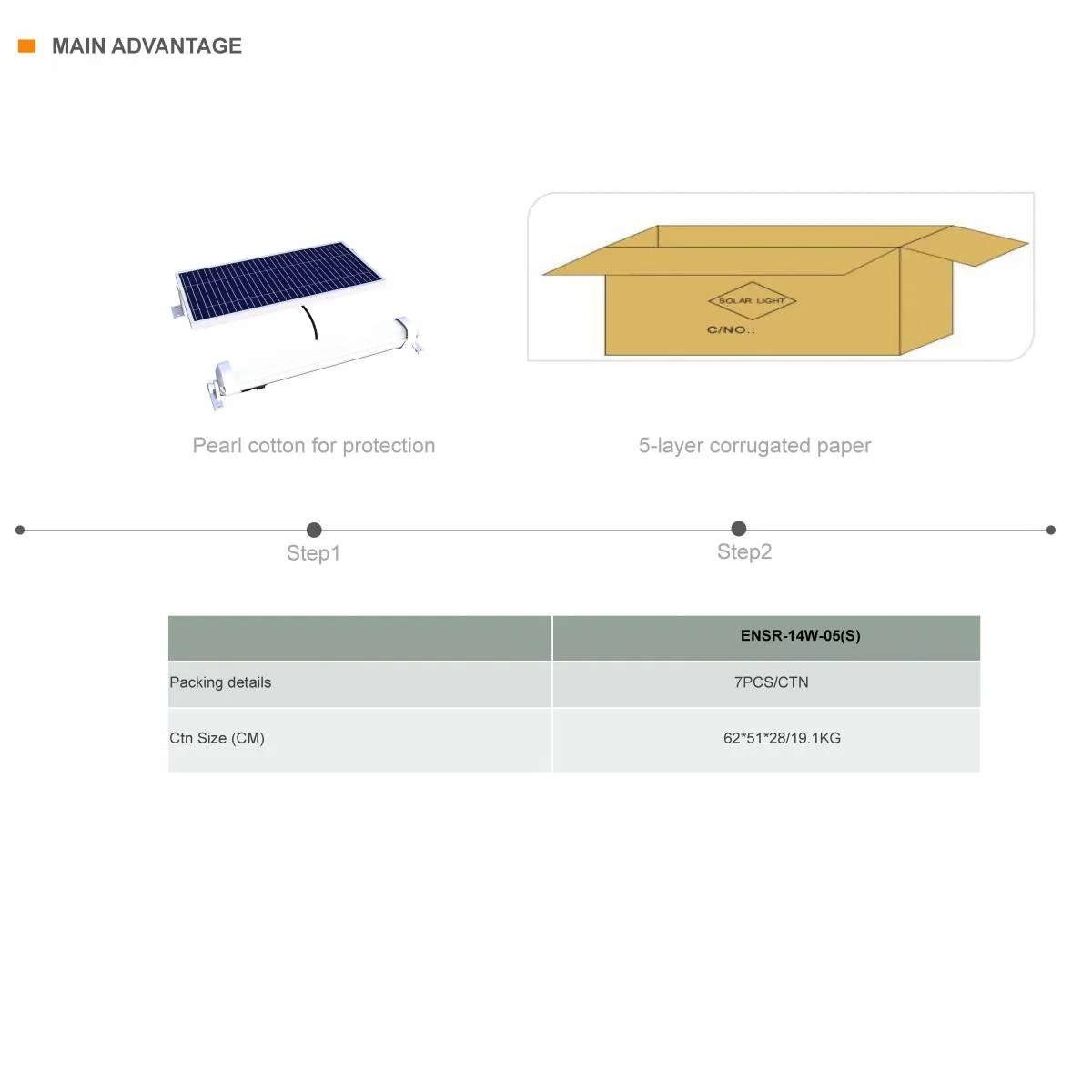 Solar Led Batten Lights