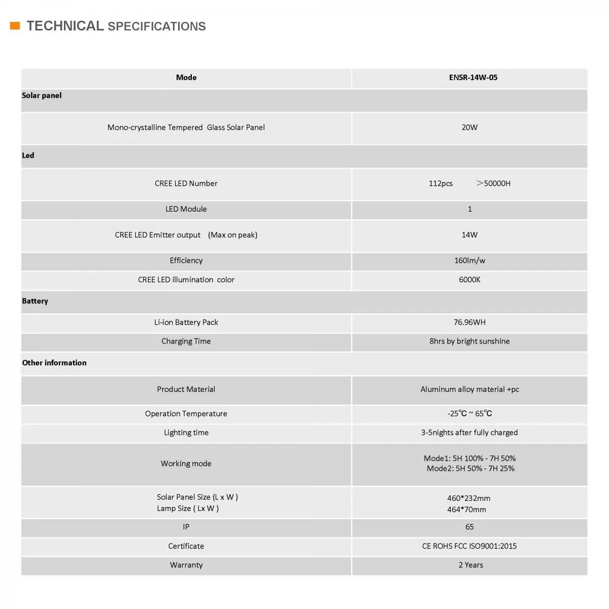 Solar Led Batten Lights