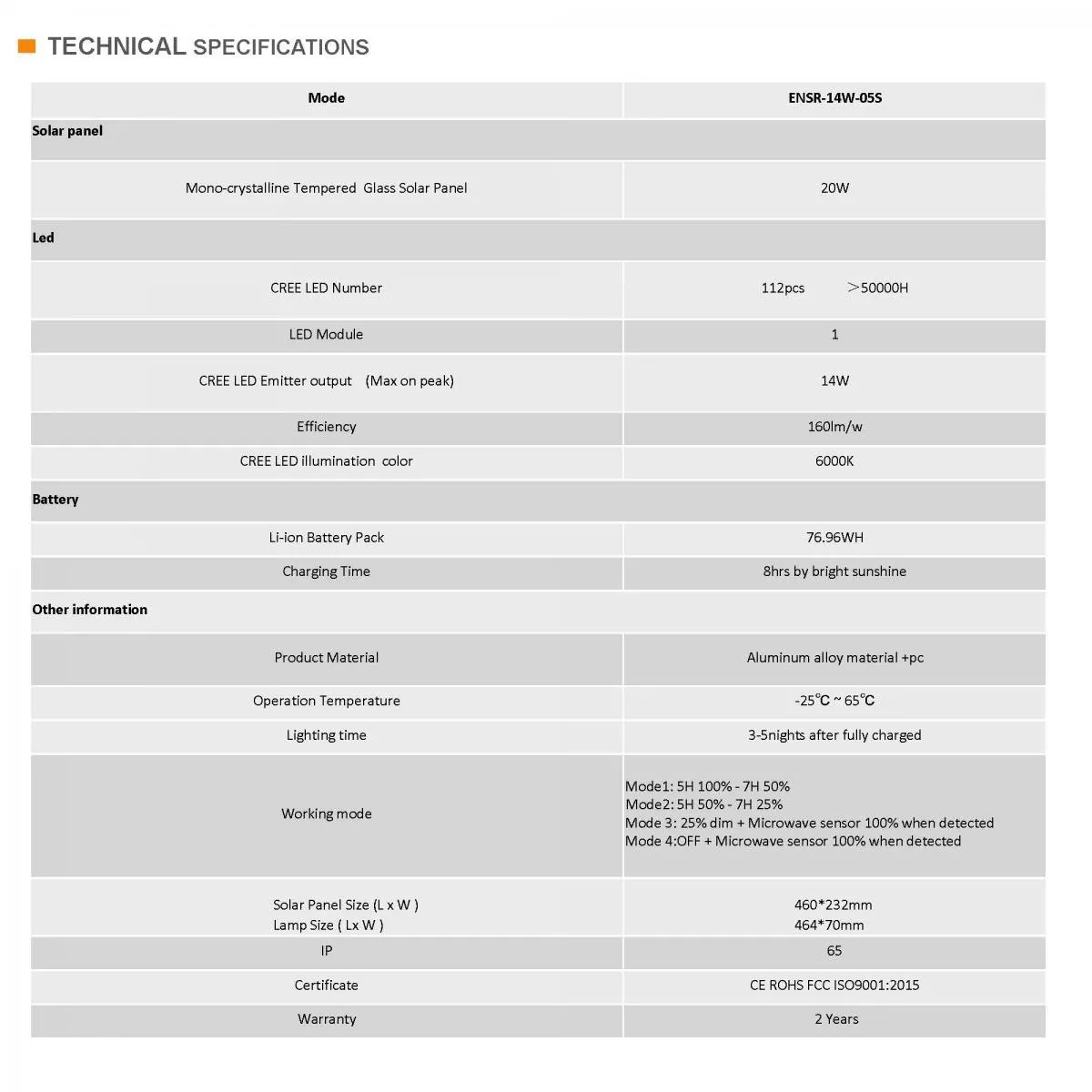 Solar Led Batten Lights