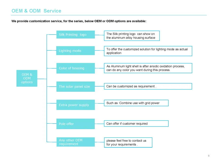Integrated UFO Solar Led Plaza Lights