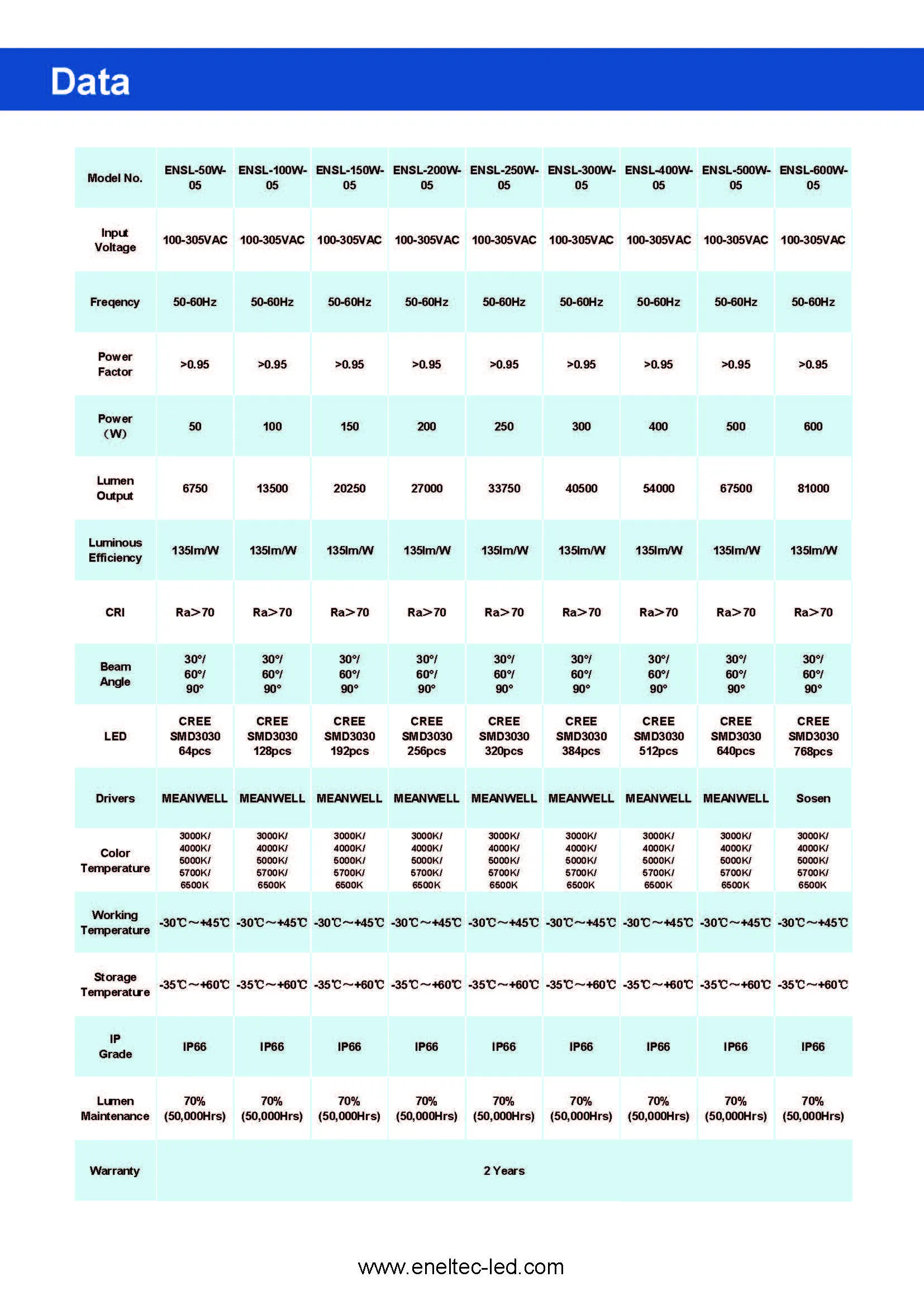 Modular LED Tunnel Lights