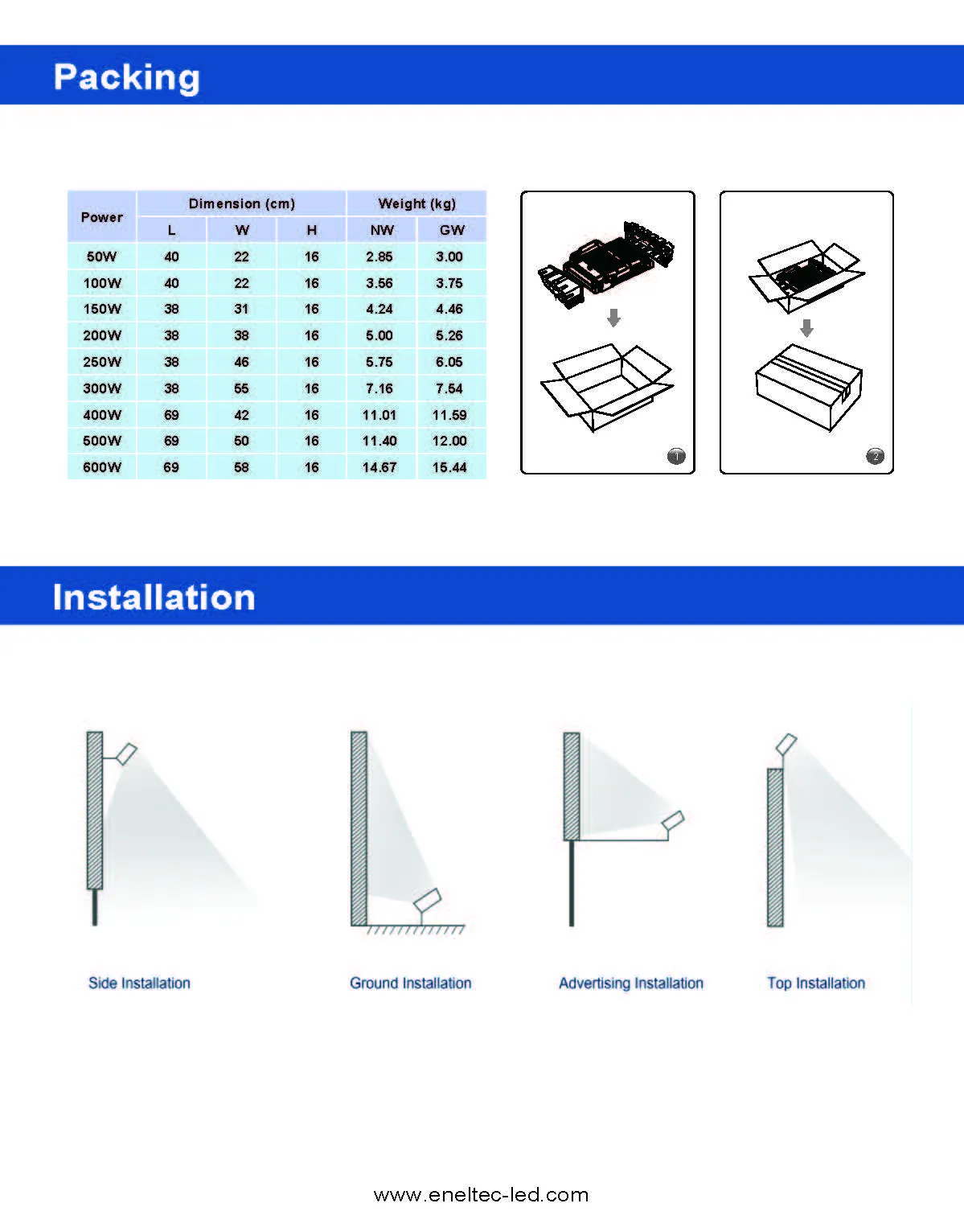 Modular LED Tunnel Lights