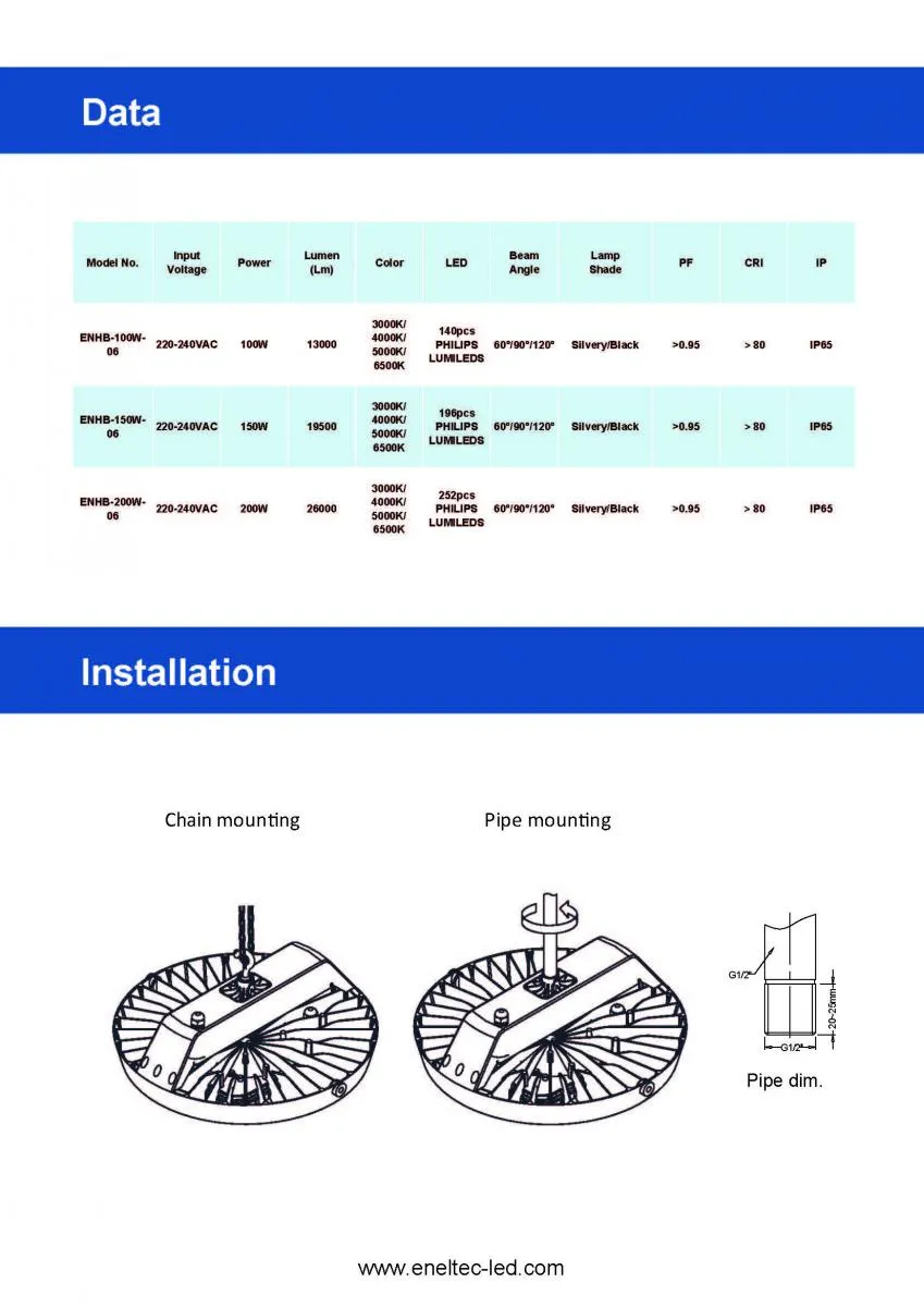 LED GP High Bay Lights