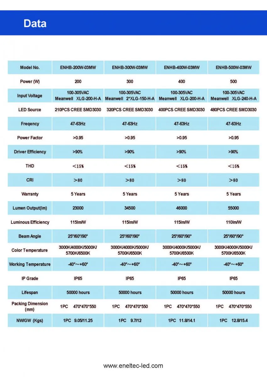 Integrated LED High Bay Lights