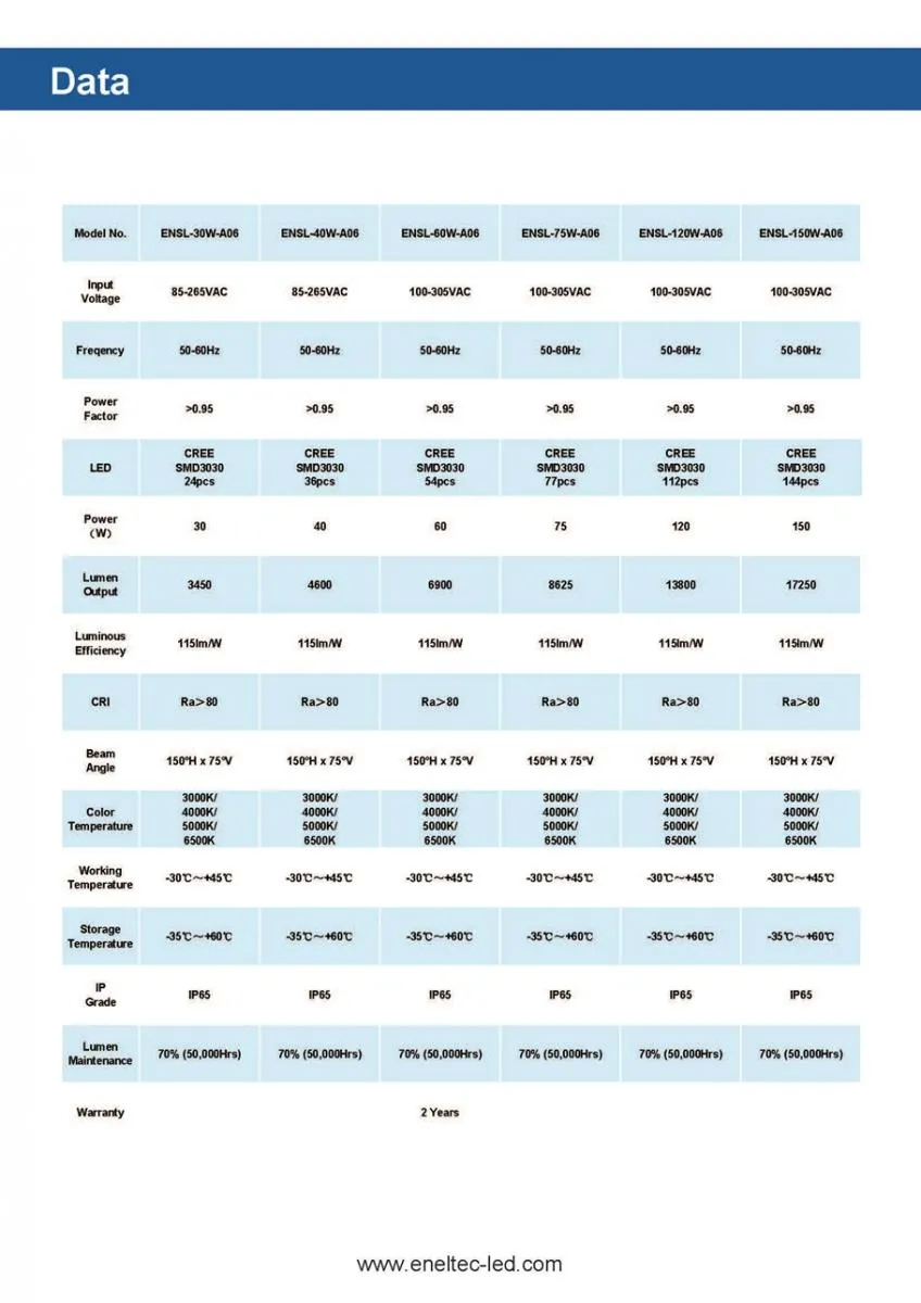 Modular LED Street Lights