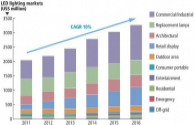 2014 sales growth of LED lighting electricity supplier