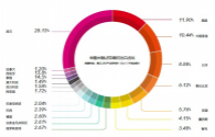 2015 - 2021 global construction market prospects LED product analysis