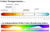 CRI of LED light source