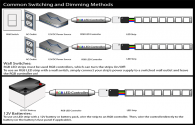 Common method of dimming LED lamps