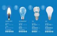 Comparison of LED lights and traditional sodium lamps