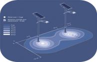 Deepen cooperation--ENELTEC do LED street light design with customers